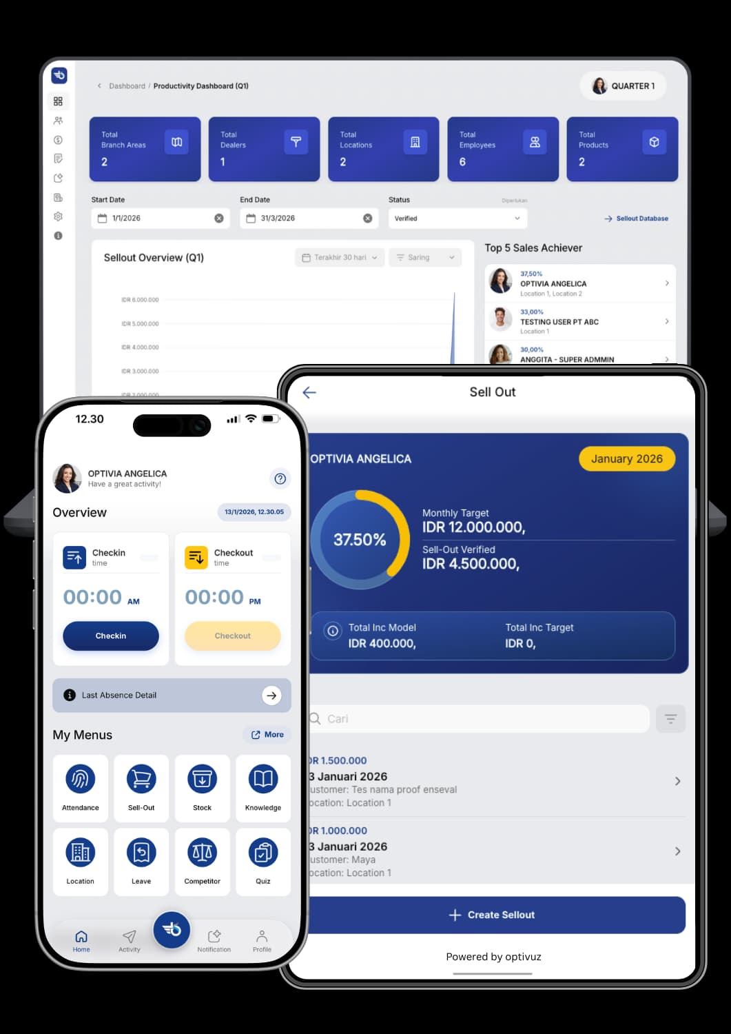 Optivuz dashboard overview